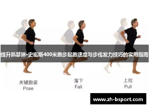 提升凯瑟琳·史密斯400米跑步起跑速度与步伐发力技巧的实用指南