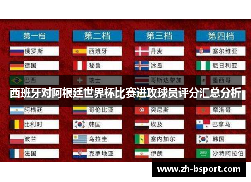 西班牙对阿根廷世界杯比赛进攻球员评分汇总分析