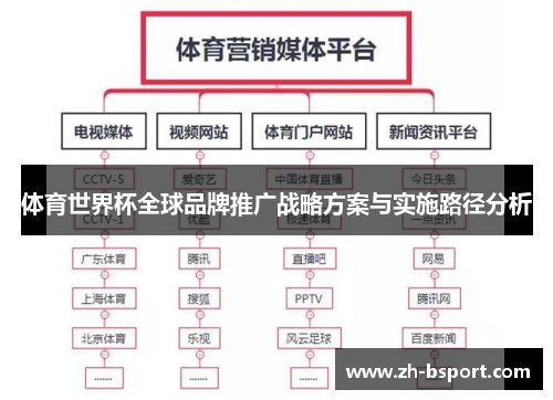 体育世界杯全球品牌推广战略方案与实施路径分析
