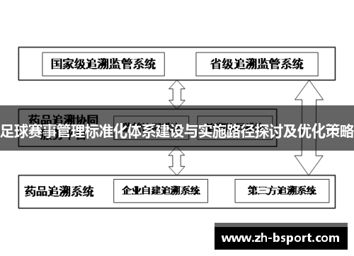 足球赛事管理标准化体系建设与实施路径探讨及优化策略