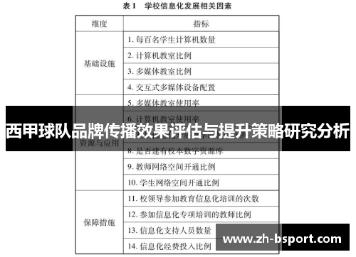 西甲球队品牌传播效果评估与提升策略研究分析