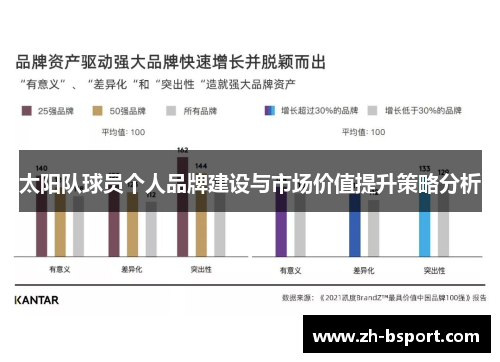 太阳队球员个人品牌建设与市场价值提升策略分析