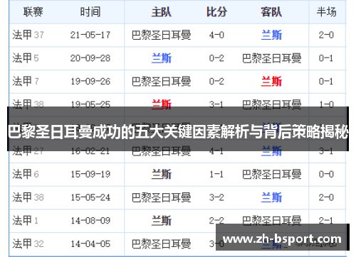 巴黎圣日耳曼成功的五大关键因素解析与背后策略揭秘