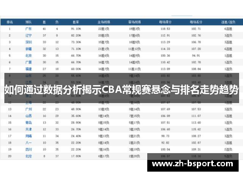如何通过数据分析揭示CBA常规赛悬念与排名走势趋势