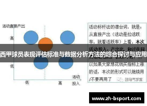 西甲球员表现评估标准与数据分析方法的综合探讨与应用