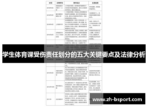 学生体育课受伤责任划分的五大关键要点及法律分析