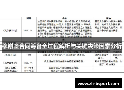 穆谢奎合同筹备全过程解析与关键决策因素分析
