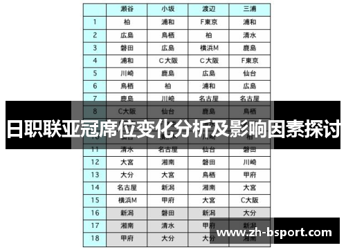日职联亚冠席位变化分析及影响因素探讨