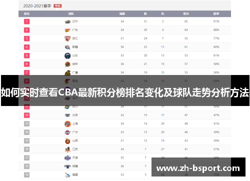 如何实时查看CBA最新积分榜排名变化及球队走势分析方法
