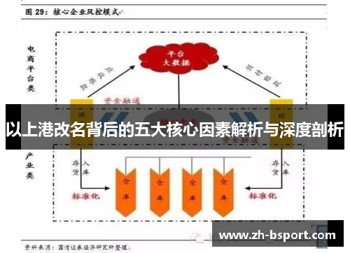 以上港改名背后的五大核心因素解析与深度剖析