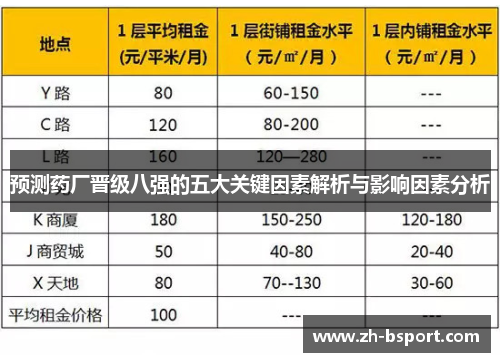 预测药厂晋级八强的五大关键因素解析与影响因素分析 预测药厂晋级八强的五大关键因素解析与影响因素分析