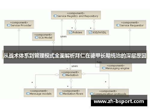 从战术体系到管理模式全面解析拜仁在德甲长期统治的深层原因
