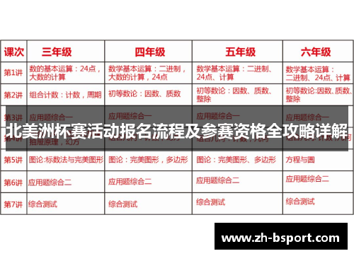 北美洲杯赛活动报名流程及参赛资格全攻略详解
