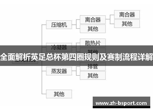 全面解析英足总杯第四圈规则及赛制流程详解 全面解析英足总杯第四圈规则及赛制流程详解