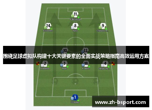 围绕足球虚拟队构建十大关键要素的全面实战策略指南高效运用方案