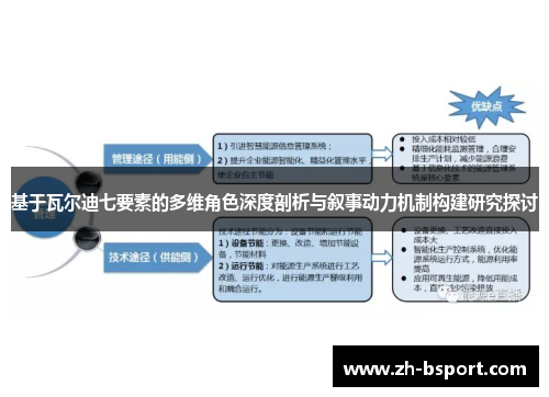 基于瓦尔迪七要素的多维角色深度剖析与叙事动力机制构建研究探讨 基于瓦尔迪七要素的多维角色深度剖析与叙事动力机制构建研究探讨