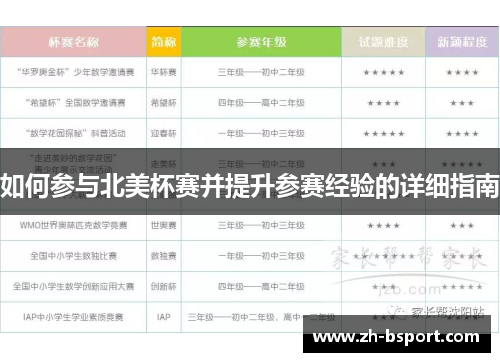 如何参与北美杯赛并提升参赛经验的详细指南 如何参与北美杯赛并提升参赛经验的详细指南
