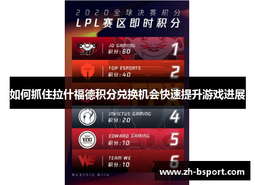 如何抓住拉什福德积分兑换机会快速提升游戏进展 如何抓住拉什福德积分兑换机会快速提升游戏进展