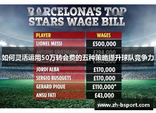 如何灵活运用50万转会费的五种策略提升球队竞争力
