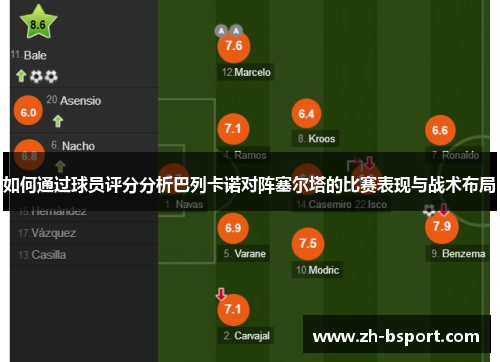 如何通过球员评分分析巴列卡诺对阵塞尔塔的比赛表现与战术布局 如何通过球员评分分析巴列卡诺对阵塞尔塔的比赛表现与战术布局