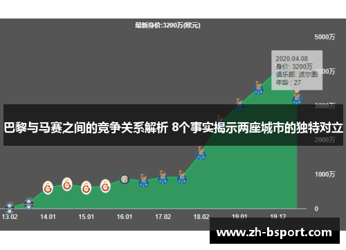 巴黎与马赛之间的竞争关系解析 8个事实揭示两座城市的独特对立 巴黎与马赛之间的竞争关系解析 8个事实揭示两座城市的独特对立