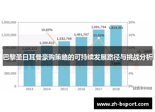 巴黎圣日耳曼豪购策略的可持续发展路径与挑战分析 巴黎圣日耳曼豪购策略的可持续发展路径与挑战分析