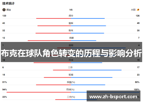 布克在球队角色转变的历程与影响分析
