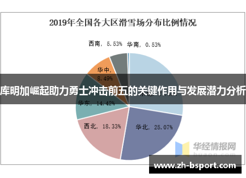 库明加崛起助力勇士冲击前五的关键作用与发展潜力分析