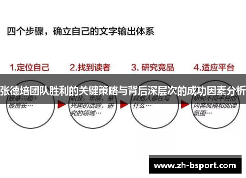 张德培团队胜利的关键策略与背后深层次的成功因素分析 张德培团队胜利的关键策略与背后深层次的成功因素分析