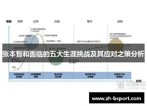 张本智和面临的五大生涯挑战及其应对之策分析 张本智和面临的五大生涯挑战及其应对之策分析